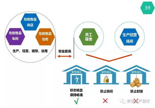 圖解新版《安全生產(chǎn)法》 國(guó)內(nèi)企業(yè)及貿(mào)易代理的合規(guī)指南與必備要點(diǎn)