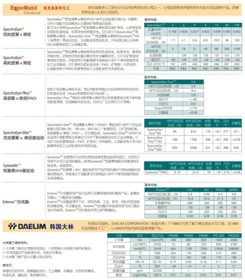 專業(yè)化工原料解決方案 上海澤駿貿(mào)易，?？松梨诨な跈?quán)經(jīng)銷